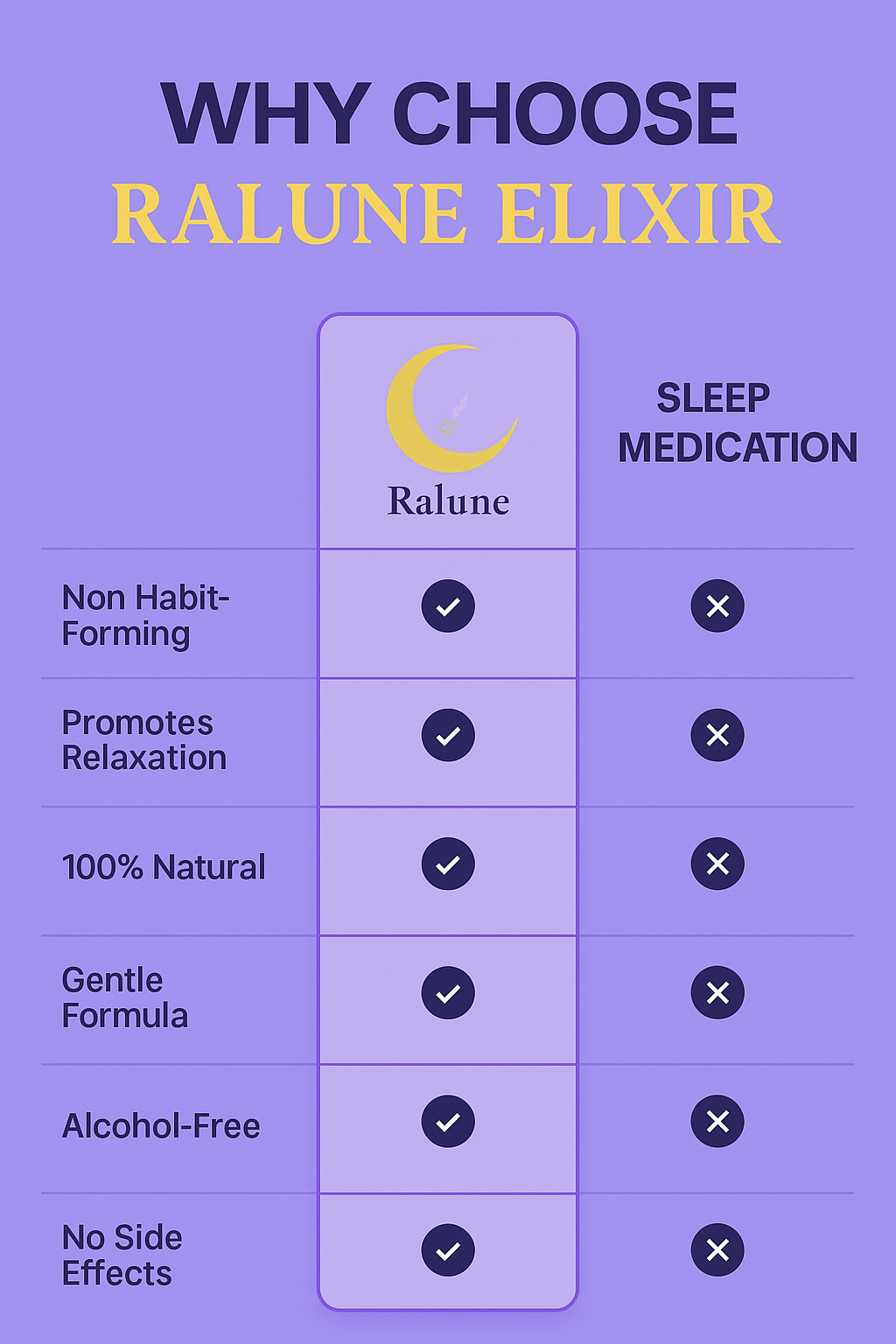 Ralune Elixer combo deal 3-stuks