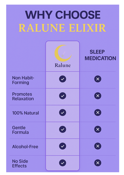 Ralune Elixer — Natuurlijk Slaap & Ontspanning Elixer