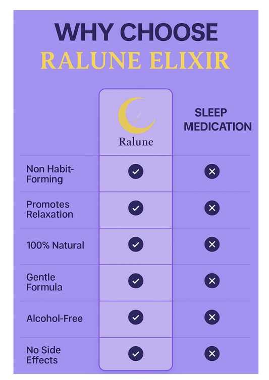 Ralune Elixer Voordeelset — 3 Flesjes (9 Maanden Rust)