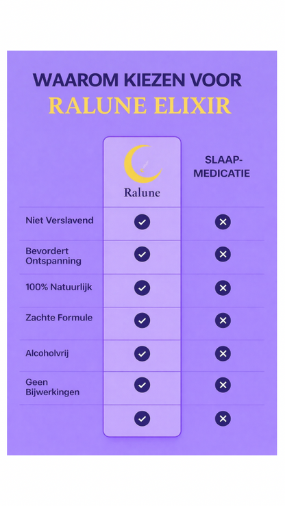 Ralune Elixer